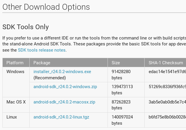 Android SDK Tools Only