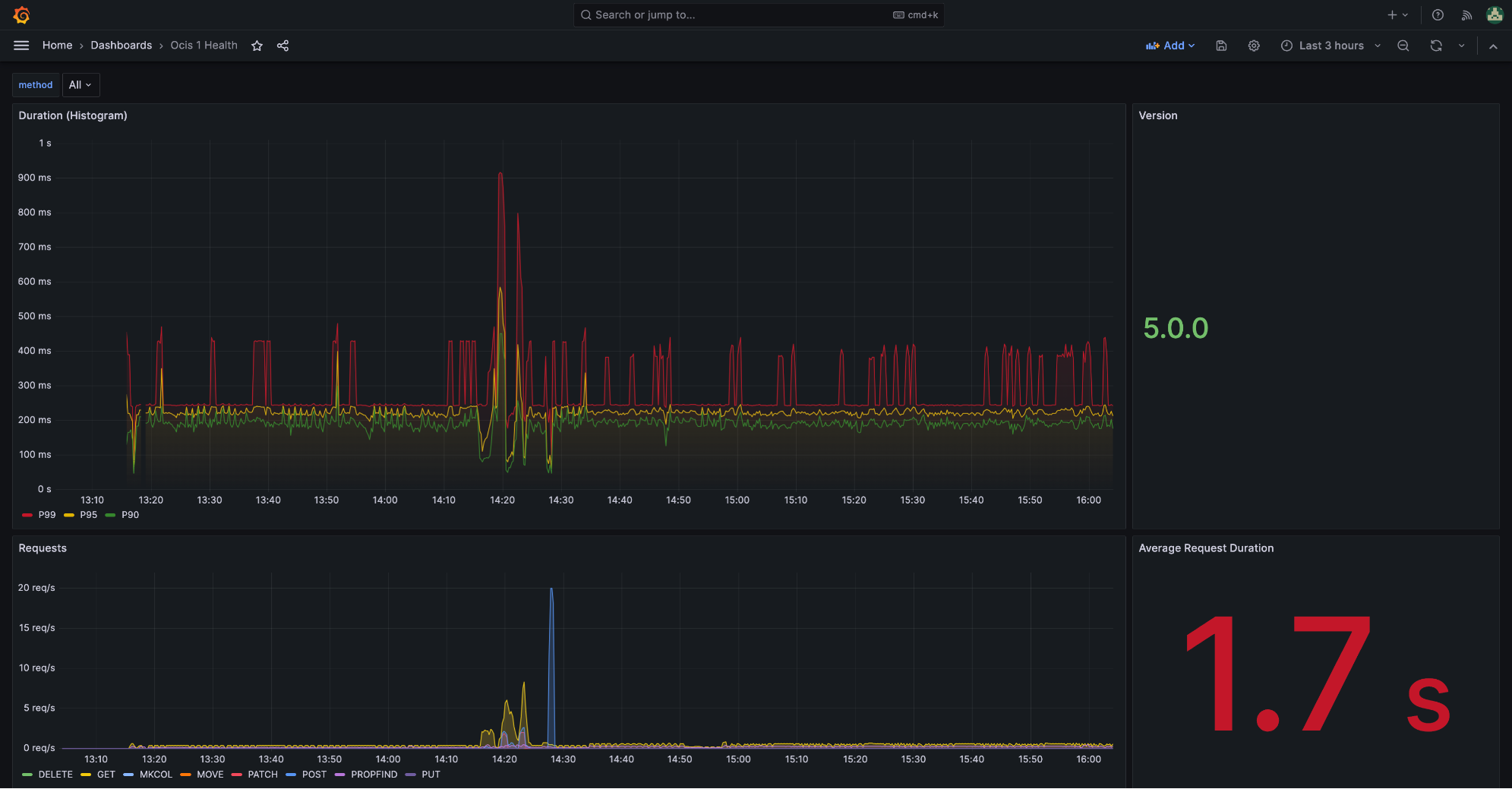 Prometheus example image