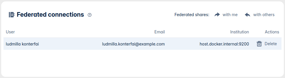Federated Connections Sharer