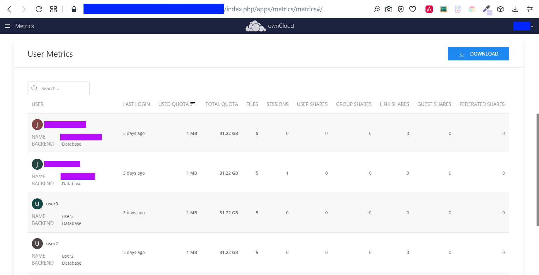 Metrics User Overview