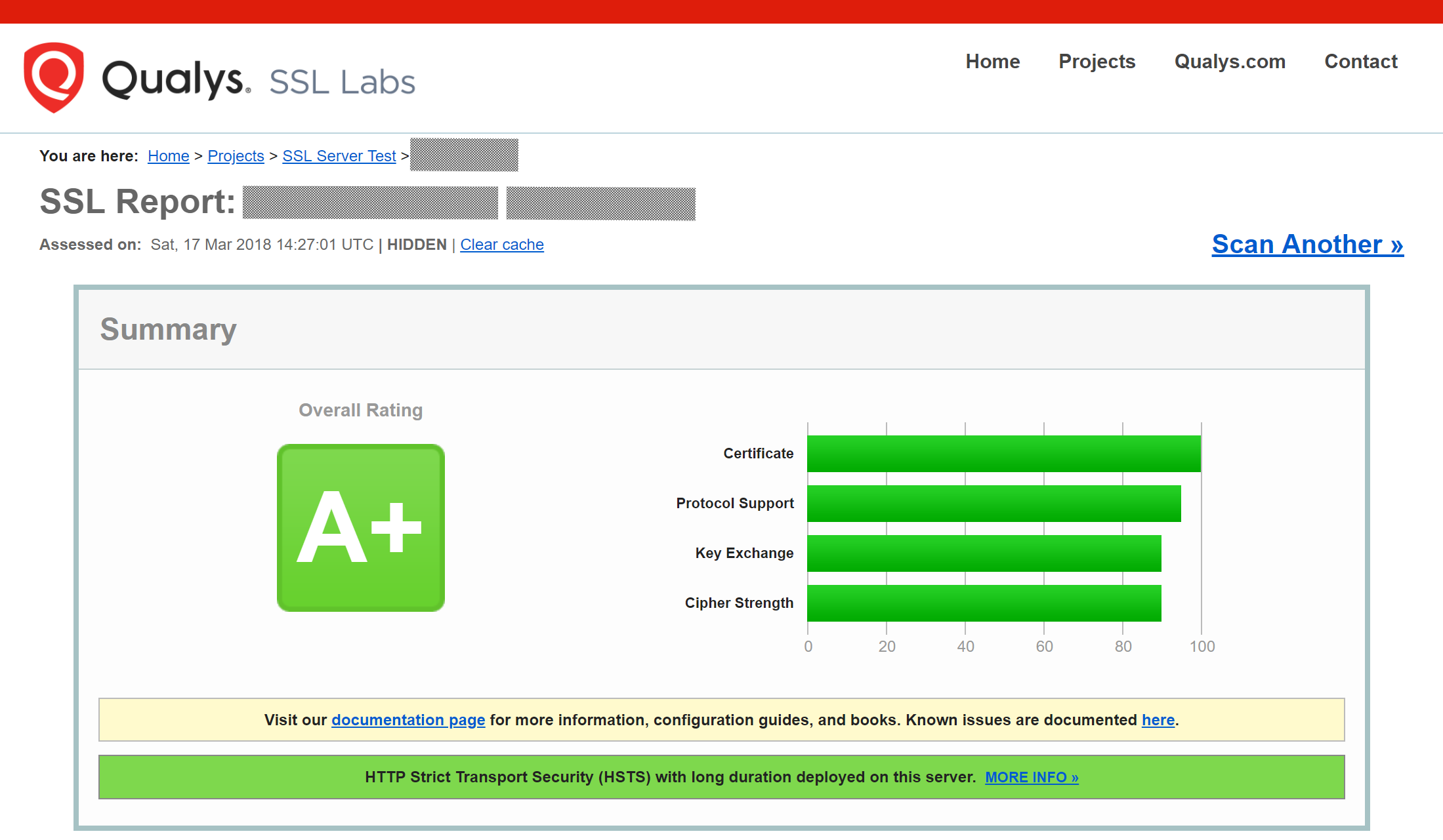 ssllabs