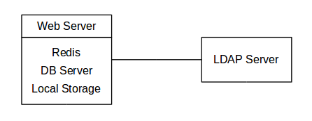Network diagram for small enterprises.
